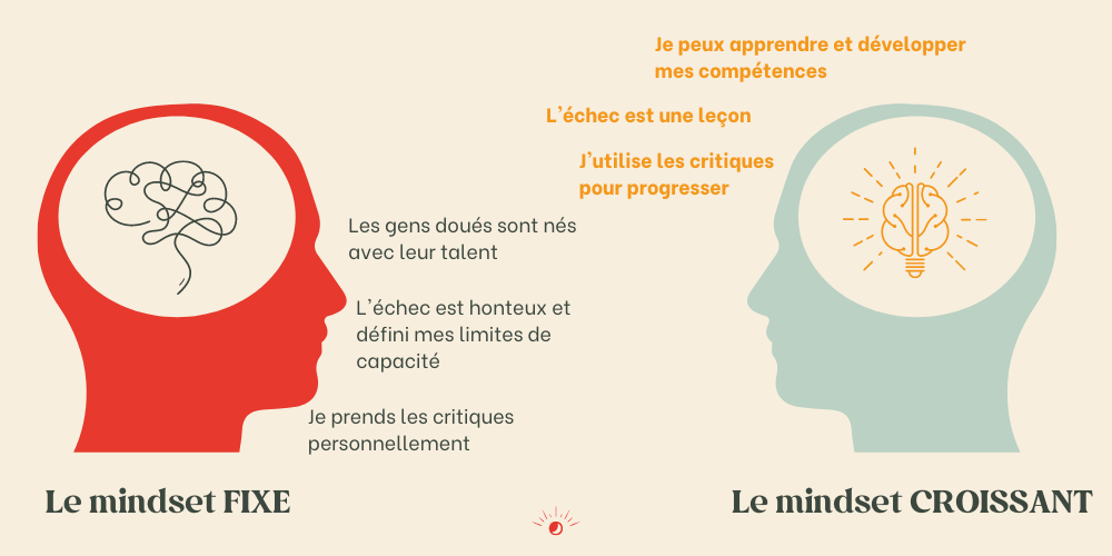 les deux types de mindset